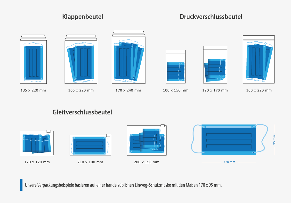 nordwerk-packaging-protective-masks-overview