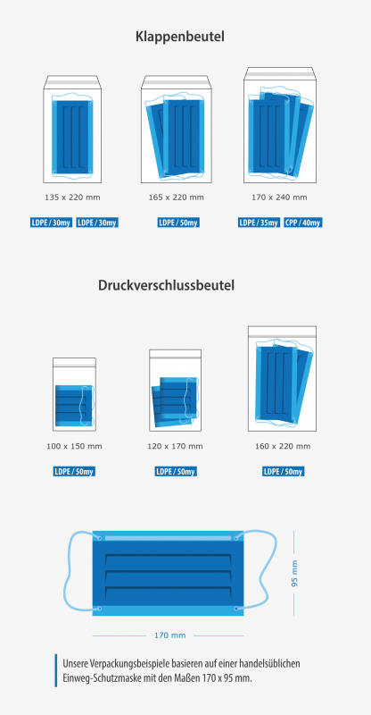 media/image/nordwerk-verpackungen-schutzmasken-uebersicht-1_portrait.png