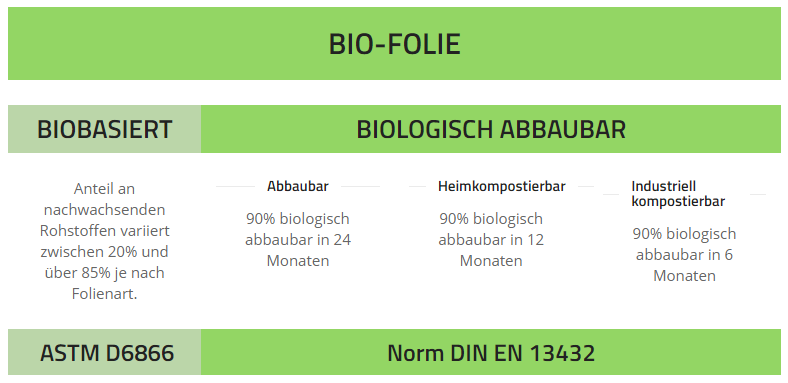 biofolienJnpVHdBoOWW5
