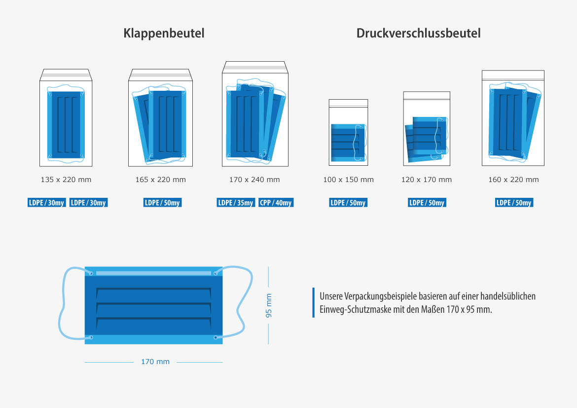 infografik-nordwerk-verpackungen-schutzmasken_1170