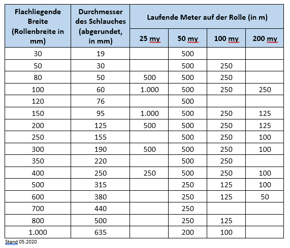 schlkauchfolienubersicht